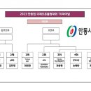 2023 안동컵 국제오픈볼링대회 TV파이널 대진표 이미지