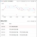 이원리버빌아파트 이미지
