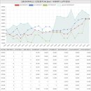 불당시티프라디움3차탑부동산공인중개사사 | 충청남도 천안서북구 불당동 불당아이파크아파트 시세 및 매매 실거래가 분석 (2020년 01월 기준 보고서)