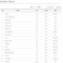 클릭PC방 이미지