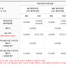 사천체력단련장 티스토리