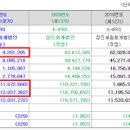 주식회사 한국애보트진단 - 용인시 기흥구 보라동 | 주식회사 한국애보트진단