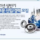 [(주)파트론] 2011년 상반기 각 부문 신입/경력 모집 (~4/8) 이미지