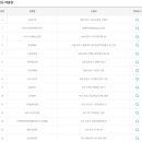 우리동네 복권마트 이미지