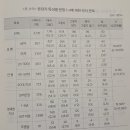 성체흠숭지례 - 제4부 성체성사 - 제3장 - 표 4-9, 문항 1-4 "성체와 성혈은 예수 그리스도의 몸과 피를 상징하는 거룩한 성물 이미지