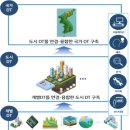 정보공간 Daum카페