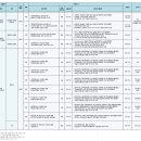 ㈜현대오토 이미지