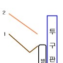 투구 드래그라인에 대해 문의드립니다 이미지