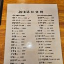 신촌역 2번출구 | <신촌> 신촌역 양꼬치 맛집!! 요리까지 완벽했던 "2018 심양양꼬치"