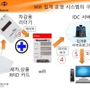 솔로몬세차장 이미지