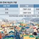 토지-건물 임대 땐 부가가치세 과세 이미지