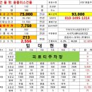 SK한화 공인중개사사무소 이미지