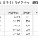 봉곡동318 이미지