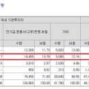 유진바이오 이미지