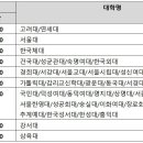 [고3 필독] 수시 원서 접수 시 이것 모르면 낭패! 이미지