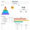에듀모아수학학원