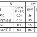 삼양화로