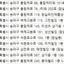 웰니스동물병원 롯데월드점 네이버블로그