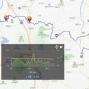 산양2리 | 경기옛길 영남길 10길,9길 (자차+대중교통)