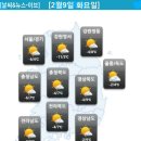 2월9일(화) 날씨 이미지