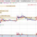 특수건설공업(주) 이미지