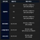 노르웨이세탁 | 페라모 코코 패밀리 침대 가드/코웨이 매트리스 렌탈 후기
