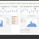 S3 Cp(Cpk), Pp(PPk) 공정능력(성능)지수를 어떻게 해석할 것인가? 이미지