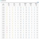 20192541 박영상 "급등하는 미세먼지, 마스크 착용 선택 아닌 필수" 이미지