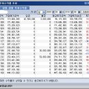 현진전자주 Daum카페