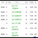 부산진구-35 이미지