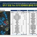 스타코어 이미지