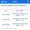 독학 토익 LC 실력 높이기 (1) | [토익] 취준생 토익 600-&gt;910 독학 후기/토익900점공부법/토익900+/토익850+/토익파트별공부법/노베...