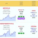 주간 실거래가 METAPOLIS 9.7억 시범한빛마을동탄아이파크 METAPOLIS 우미린제일풍경채 시범한빛마을한화꿈에그린 푸르지오 솔빛 이미지