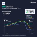 동화피앤피 - 달서구 성서동로53길 29 | 동화피앤피