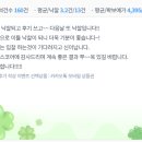 685 | [685번째 낙찰후기] 연속 이틀 낙찰되었습니다!!!