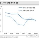 정길원 이미지