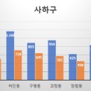 하단동1168 이미지