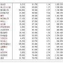 [2016년 2월 29일 월 - 증시데일리] 모닝증시핵심 매일크 (미증시 마감 시황 / 전일증시 마감 시황 / 특징종목 / 시장추세 / 핵심이슈 등) 이미지