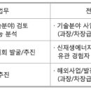 GS EPS 채용 / GS EPS 2010년 하반기 경력사원 채용 (~10/24) 이미지