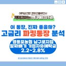 농협구로지점 | 사업자 파킹통장 찾는다면? 영등포농협 남구로지점 알짜배기 기업자유예탁금 추천