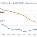 부산진구-2 이미지