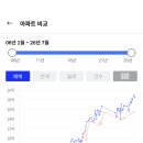 15년전 제니스 49평보다 가격이 더 비싸거나 비슷했던 대형 평형 아파트 단지들 이미지