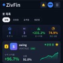 A-ONE-TRADING | ZivFin 사용 후기 – 여러 자동매매 프로그램을 한눈에 비교할 수 있는 플랫폼
