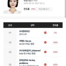 시원스쿨 스페인어 41일차 독학_숫자