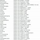 일공공일안경콘택트(중리점) | 대덕구안경점