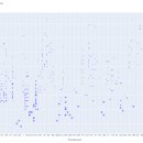 Bubble line 이미지