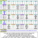 ＜월드컵＞ 2026 월드컵 아시아 2차 지역예선 경기일정 및 결과 [2024-03-21 12:00 현재] 이미지