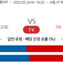 5월24일 국내야구 자료정보 이미지