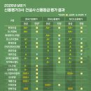 시현환경건설(주)