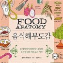 미식도감 이미지